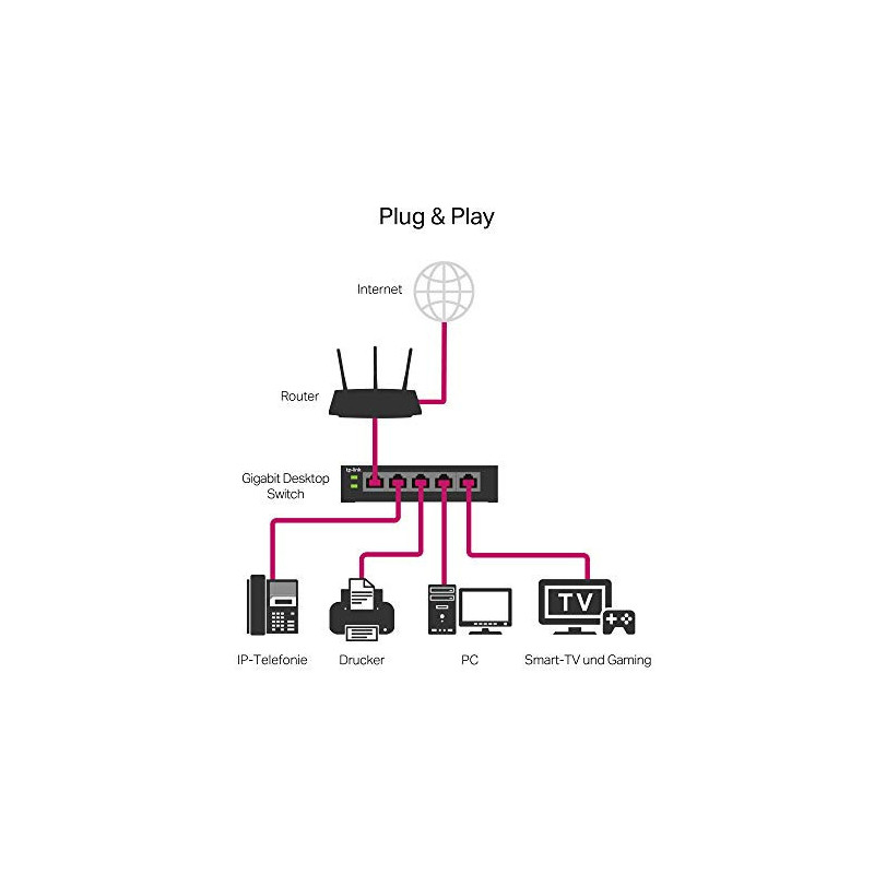 TP-LINK TL-SG105E L2 Gigabit Ethernet (10/100/1000) Noir